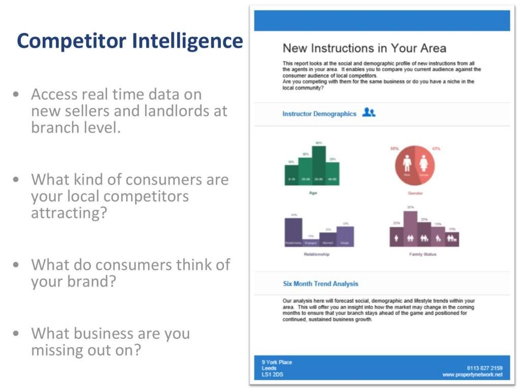 sample market report barca fontanacountryinn com sample market report